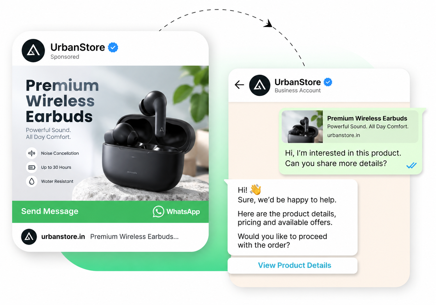 Run AI powered Ads that Click to WhatsApp - Facebook and Instagram ads to WhatsApp chat flow